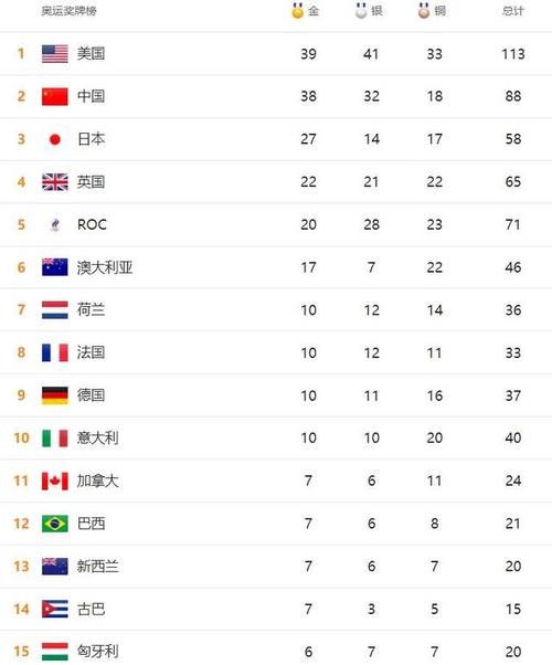 东京奥运会多少国家