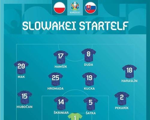 波兰VS斯洛伐克比分预测
