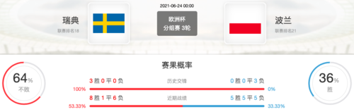 波兰vs瑞典比分
