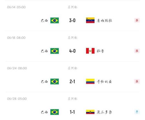 美洲杯巴西vs智利比分预测