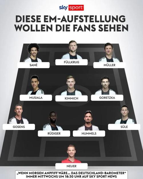 2014世界杯德国队阵容排布