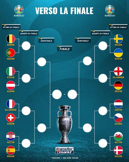 2016年欧洲杯分组