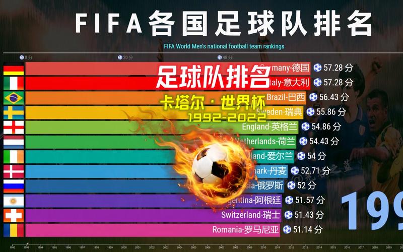 FIFA最新排名的相关图片