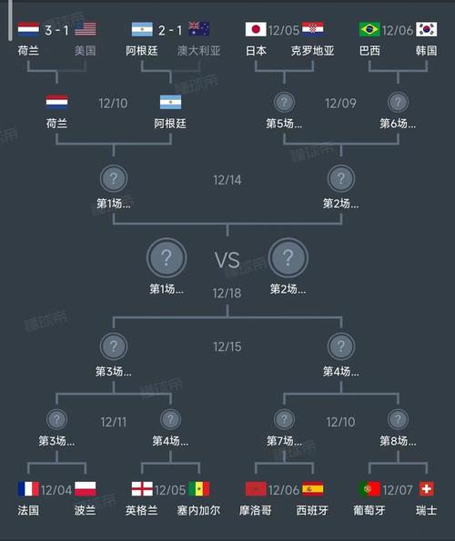 世界杯16进8淘汰赛规则的相关图片