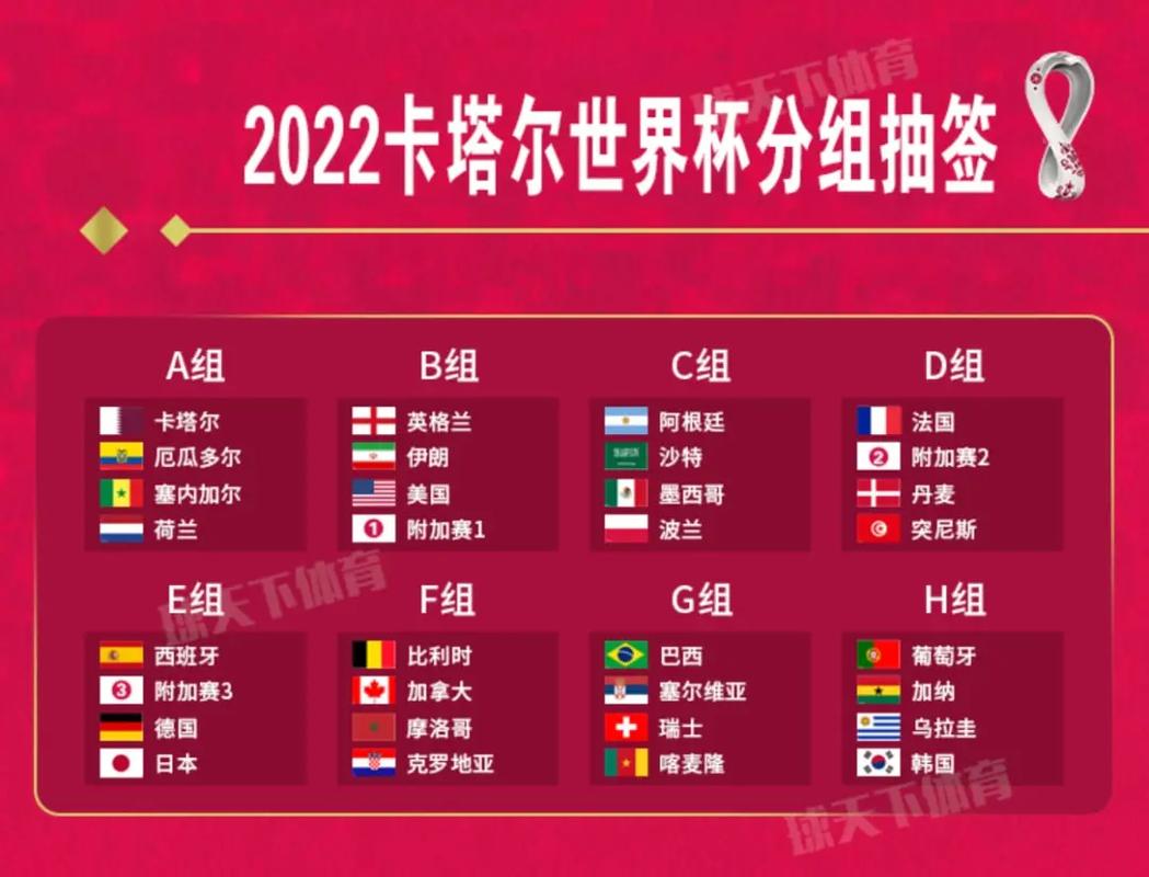 世界杯赛程表2022的相关图片