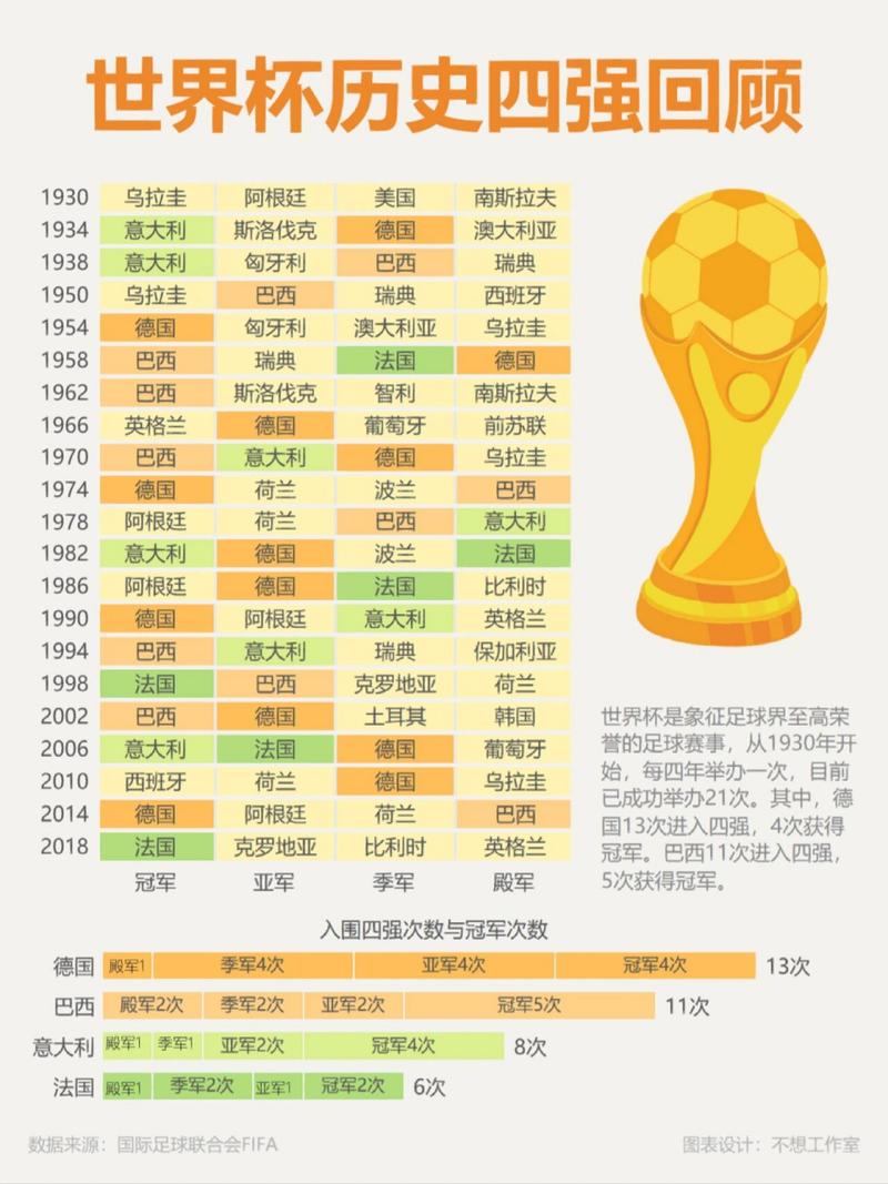 世界足球实力国家排名2021的相关图片