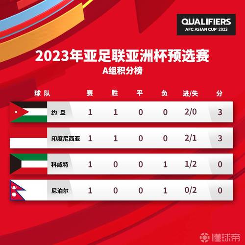 亚洲杯预选赛积分榜的相关图片